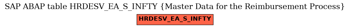 E-R Diagram for table HRDESV_EA_S_INFTY (Master Data for the Reimbursement Process)