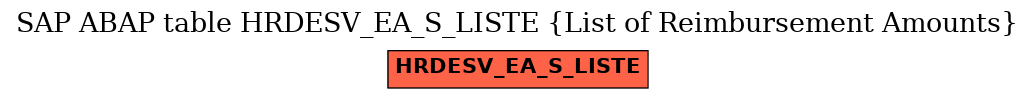 E-R Diagram for table HRDESV_EA_S_LISTE (List of Reimbursement Amounts)