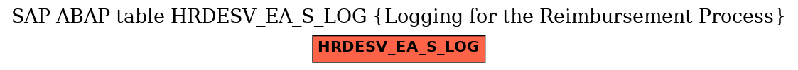 E-R Diagram for table HRDESV_EA_S_LOG (Logging for the Reimbursement Process)