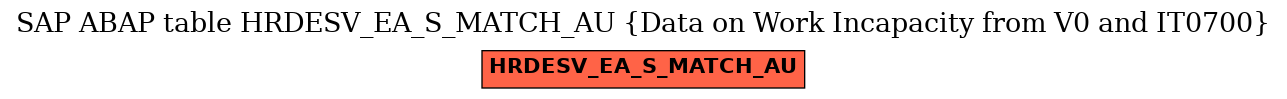 E-R Diagram for table HRDESV_EA_S_MATCH_AU (Data on Work Incapacity from V0 and IT0700)