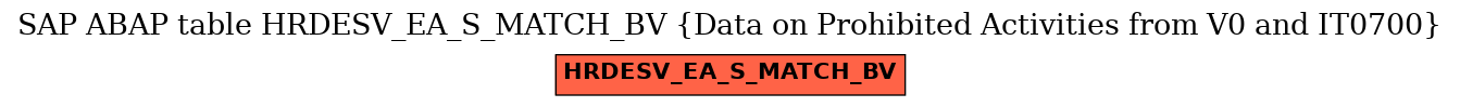 E-R Diagram for table HRDESV_EA_S_MATCH_BV (Data on Prohibited Activities from V0 and IT0700)