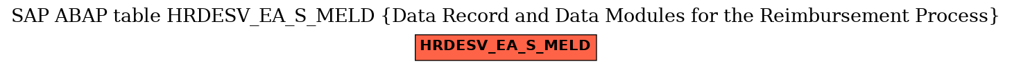 E-R Diagram for table HRDESV_EA_S_MELD (Data Record and Data Modules for the Reimbursement Process)