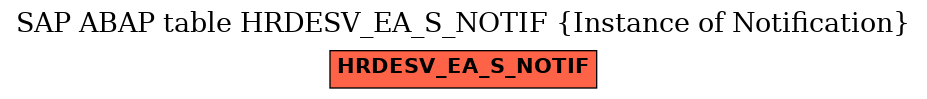 E-R Diagram for table HRDESV_EA_S_NOTIF (Instance of Notification)