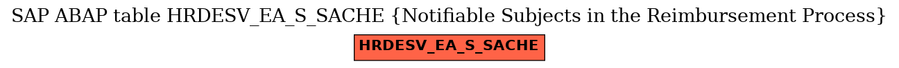 E-R Diagram for table HRDESV_EA_S_SACHE (Notifiable Subjects in the Reimbursement Process)