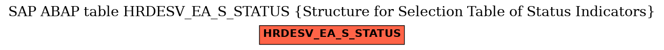 E-R Diagram for table HRDESV_EA_S_STATUS (Structure for Selection Table of Status Indicators)