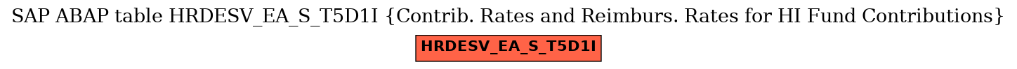 E-R Diagram for table HRDESV_EA_S_T5D1I (Contrib. Rates and Reimburs. Rates for HI Fund Contributions)