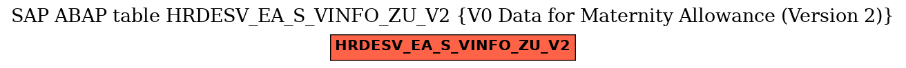 E-R Diagram for table HRDESV_EA_S_VINFO_ZU_V2 (V0 Data for Maternity Allowance (Version 2))