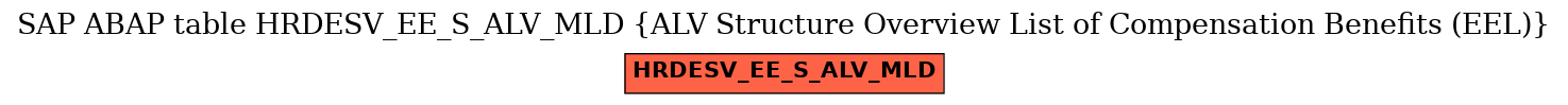 E-R Diagram for table HRDESV_EE_S_ALV_MLD (ALV Structure Overview List of Compensation Benefits (EEL))