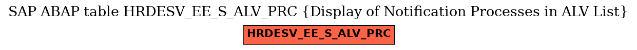 E-R Diagram for table HRDESV_EE_S_ALV_PRC (Display of Notification Processes in ALV List)