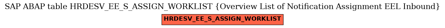 E-R Diagram for table HRDESV_EE_S_ASSIGN_WORKLIST (Overview List of Notification Assignment EEL Inbound)