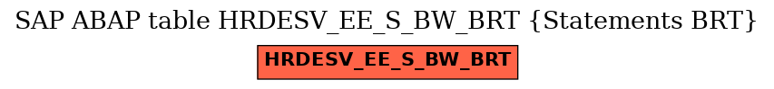 E-R Diagram for table HRDESV_EE_S_BW_BRT (Statements BRT)