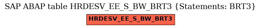 E-R Diagram for table HRDESV_EE_S_BW_BRT3 (Statements: BRT3)