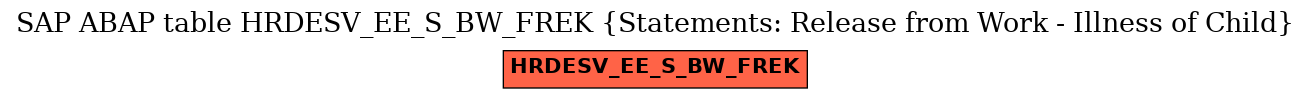 E-R Diagram for table HRDESV_EE_S_BW_FREK (Statements: Release from Work - Illness of Child)