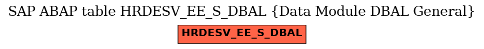 E-R Diagram for table HRDESV_EE_S_DBAL (Data Module DBAL General)