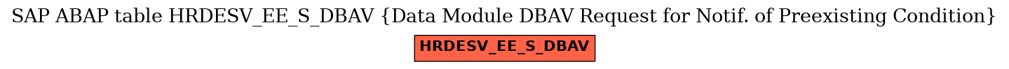 E-R Diagram for table HRDESV_EE_S_DBAV (Data Module DBAV Request for Notif. of Preexisting Condition)
