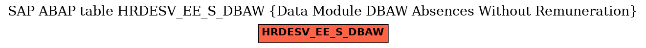 E-R Diagram for table HRDESV_EE_S_DBAW (Data Module DBAW Absences Without Remuneration)