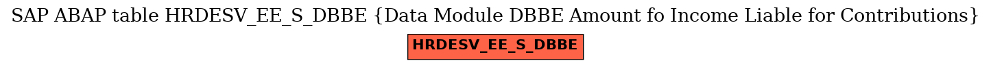 E-R Diagram for table HRDESV_EE_S_DBBE (Data Module DBBE Amount fo Income Liable for Contributions)
