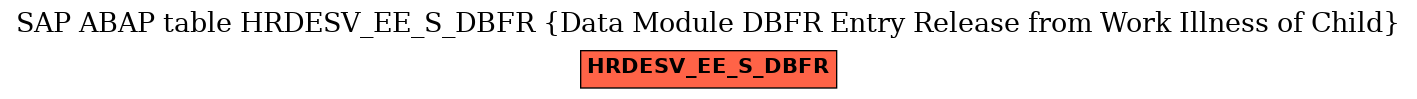 E-R Diagram for table HRDESV_EE_S_DBFR (Data Module DBFR Entry Release from Work Illness of Child)