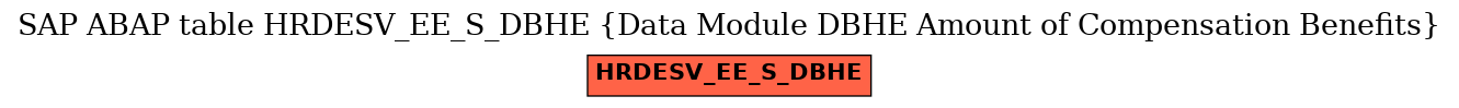 E-R Diagram for table HRDESV_EE_S_DBHE (Data Module DBHE Amount of Compensation Benefits)