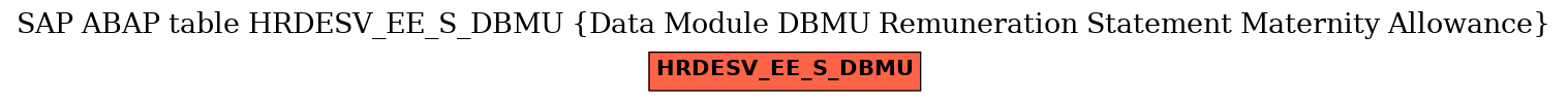 E-R Diagram for table HRDESV_EE_S_DBMU (Data Module DBMU Remuneration Statement Maternity Allowance)