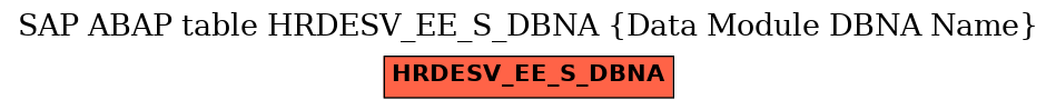 E-R Diagram for table HRDESV_EE_S_DBNA (Data Module DBNA Name)