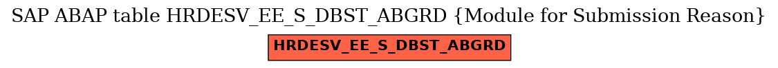 E-R Diagram for table HRDESV_EE_S_DBST_ABGRD (Module for Submission Reason)