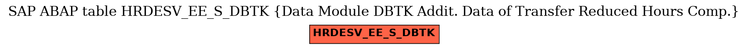 E-R Diagram for table HRDESV_EE_S_DBTK (Data Module DBTK Addit. Data of Transfer Reduced Hours Comp.)
