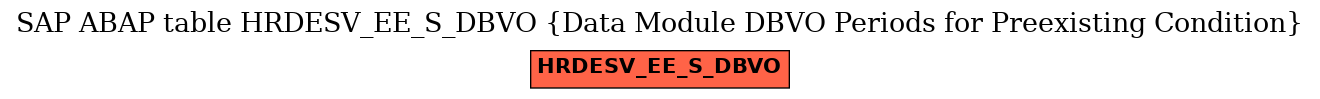 E-R Diagram for table HRDESV_EE_S_DBVO (Data Module DBVO Periods for Preexisting Condition)