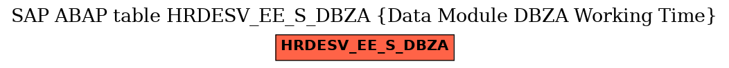 E-R Diagram for table HRDESV_EE_S_DBZA (Data Module DBZA Working Time)