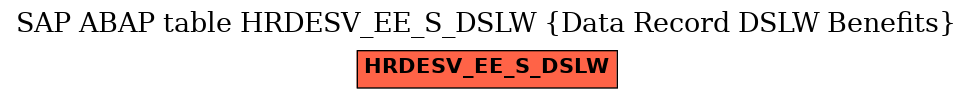 E-R Diagram for table HRDESV_EE_S_DSLW (Data Record DSLW Benefits)