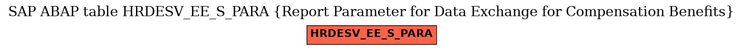 E-R Diagram for table HRDESV_EE_S_PARA (Report Parameter for Data Exchange for Compensation Benefits)