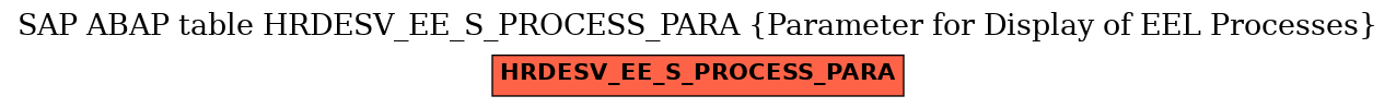 E-R Diagram for table HRDESV_EE_S_PROCESS_PARA (Parameter for Display of EEL Processes)