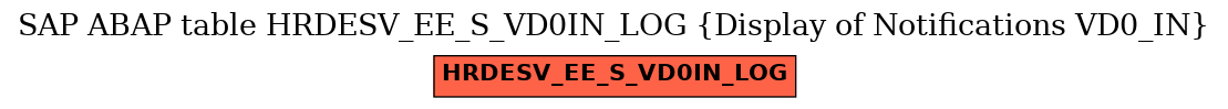 E-R Diagram for table HRDESV_EE_S_VD0IN_LOG (Display of Notifications VD0_IN)