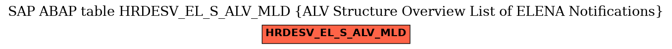 E-R Diagram for table HRDESV_EL_S_ALV_MLD (ALV Structure Overview List of ELENA Notifications)