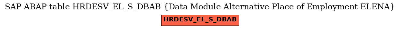 E-R Diagram for table HRDESV_EL_S_DBAB (Data Module Alternative Place of Employment ELENA)