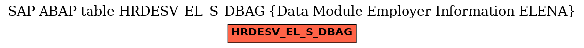 E-R Diagram for table HRDESV_EL_S_DBAG (Data Module Employer Information ELENA)