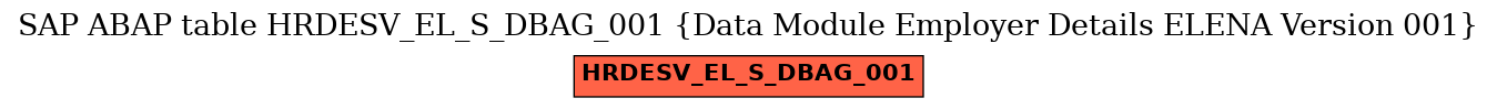 E-R Diagram for table HRDESV_EL_S_DBAG_001 (Data Module Employer Details ELENA Version 001)