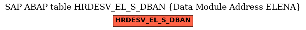 E-R Diagram for table HRDESV_EL_S_DBAN (Data Module Address ELENA)