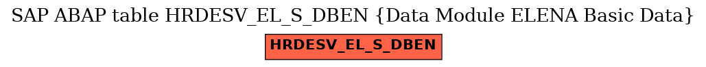 E-R Diagram for table HRDESV_EL_S_DBEN (Data Module ELENA Basic Data)