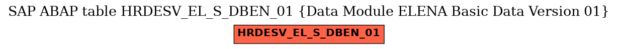E-R Diagram for table HRDESV_EL_S_DBEN_01 (Data Module ELENA Basic Data Version 01)