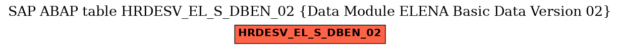 E-R Diagram for table HRDESV_EL_S_DBEN_02 (Data Module ELENA Basic Data Version 02)