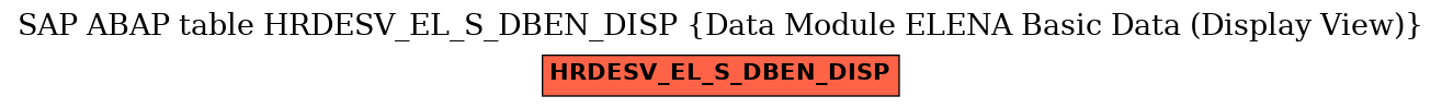 E-R Diagram for table HRDESV_EL_S_DBEN_DISP (Data Module ELENA Basic Data (Display View))