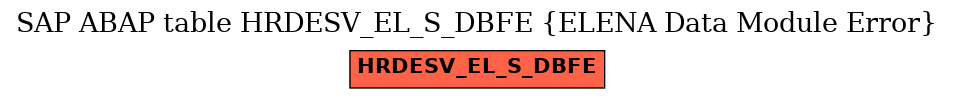 E-R Diagram for table HRDESV_EL_S_DBFE (ELENA Data Module Error)