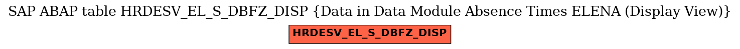 E-R Diagram for table HRDESV_EL_S_DBFZ_DISP (Data in Data Module Absence Times ELENA (Display View))