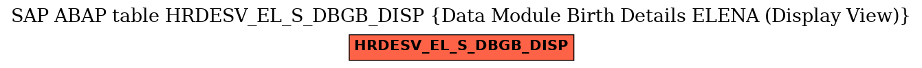 E-R Diagram for table HRDESV_EL_S_DBGB_DISP (Data Module Birth Details ELENA (Display View))