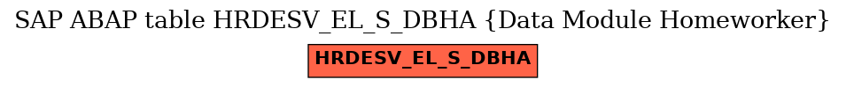 E-R Diagram for table HRDESV_EL_S_DBHA (Data Module Homeworker)