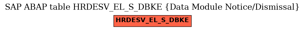 E-R Diagram for table HRDESV_EL_S_DBKE (Data Module Notice/Dismissal)
