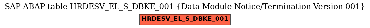 E-R Diagram for table HRDESV_EL_S_DBKE_001 (Data Module Notice/Termination Version 001)