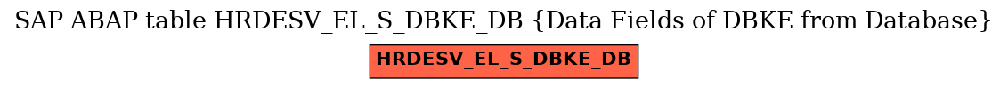 E-R Diagram for table HRDESV_EL_S_DBKE_DB (Data Fields of DBKE from Database)