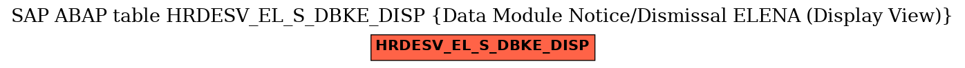 E-R Diagram for table HRDESV_EL_S_DBKE_DISP (Data Module Notice/Dismissal ELENA (Display View))